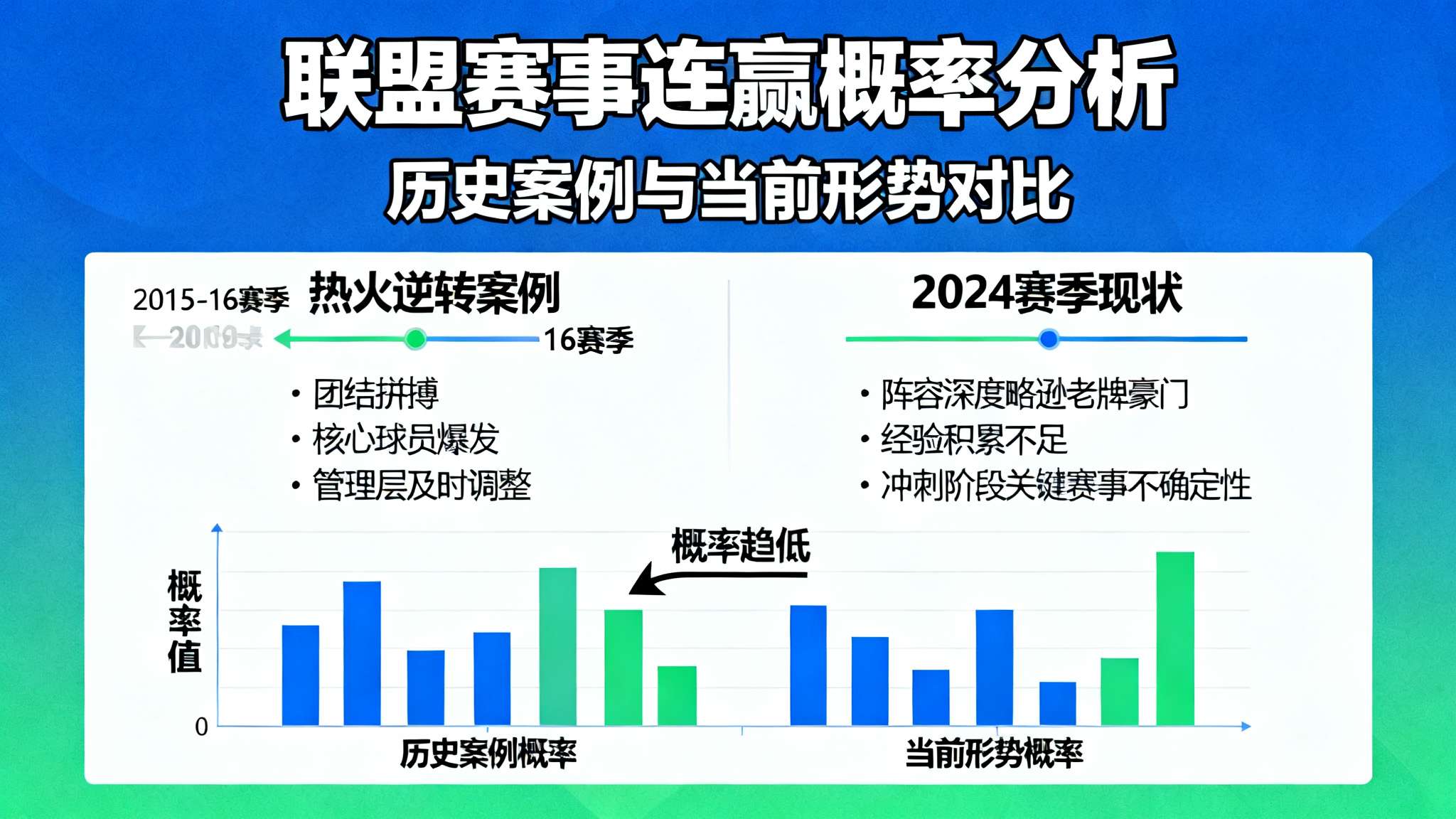 希望渺茫!火箭目前43胜,最后10场需全胜战绩才能超上赛季 希望渺茫!火箭目前43胜,最后10场需全胜战绩才能超上赛季